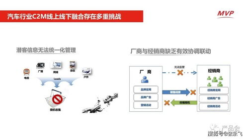 张乐飞 基于汽车行业数据洞察及车企数智化应用的c2m个性化定制解决方案研究
